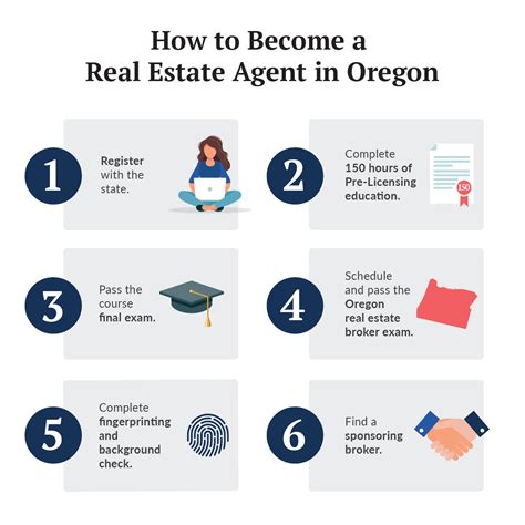 Oregon Real Estate License: 5 Steps to Becoming a Licensed Real Estate Agent