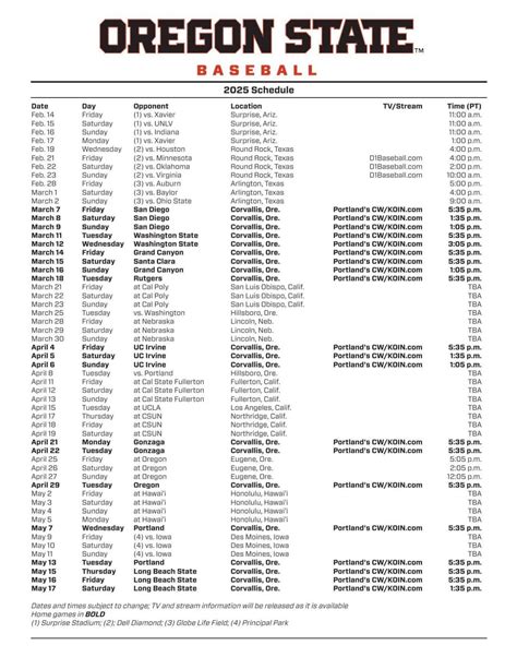 Oregon State Class Catalog