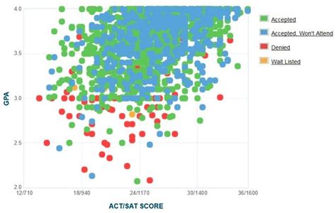 Oregon State University: Unveiling the Average GPA Benchmark