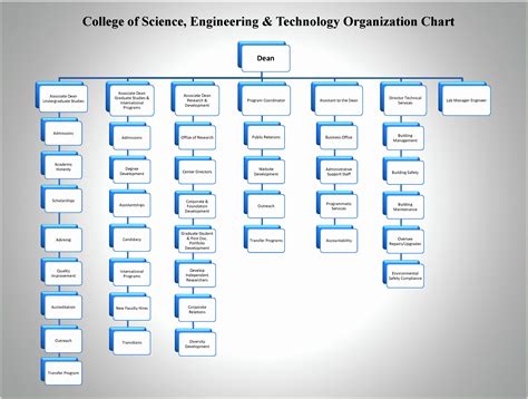 Org Chart Template Excel
