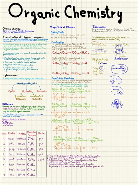 Organic Chemistry Online Course: Your Ultimate Guide for 2023