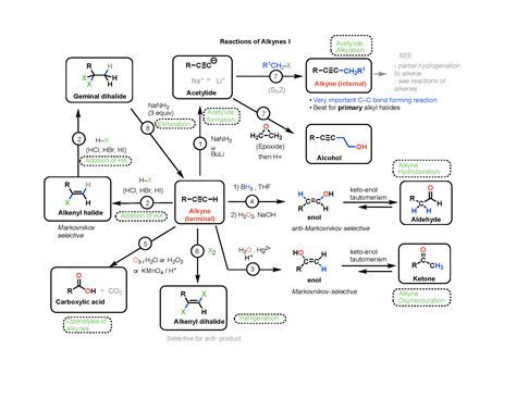 Organic Chemistry Summer Course Online: Master Molecular Reactions, Synthesis, and Applications