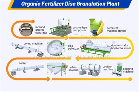 Organic Fertilizer Disc Granulator: Your Guide to Efficient and Eco-Friendly Production