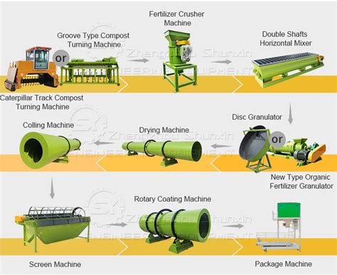 Organic Fertilizer Pelletizer: Transforming Waste into Valuable Nutrients