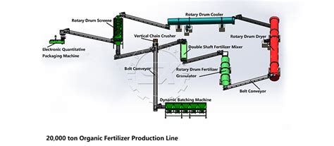 Organic Fertilizer Production: How to Start with Just 30 Ton Per Hour Capacity