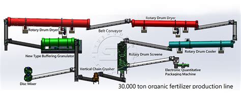 Organic Fertilizer Production Line: An Overview