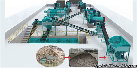 Organic Fertilizer Production Line Machinery: A Solution to Waste Management and Soil Health