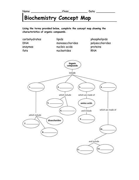 Organic Molecules Concept Mapping Packet Answer Key Epub