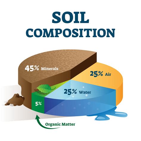 Organic Substances in Soil and Water Natural Constituents and Their Influences on Contaminant Behav Reader