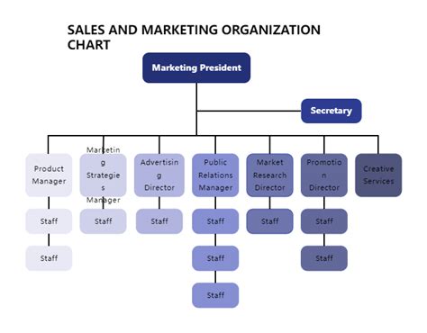 Organization Chart Sales And Marketing