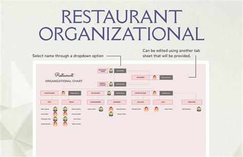 Organizational Chart For Restaurant