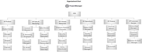 Organizational Chart Template In Excel