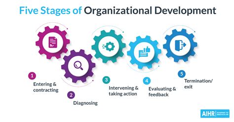 Organizational Development: