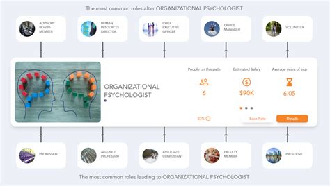 Organizational Psychology: A Career Path to Transform Human Potential