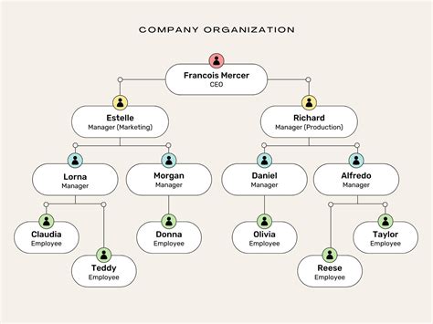 Organize Chart