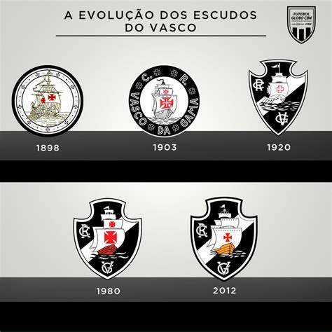 Origens e Evolução do Escudo