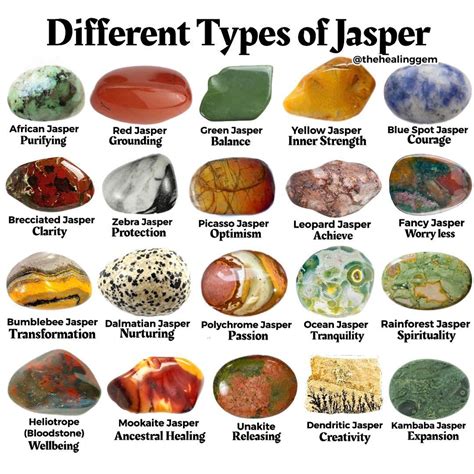 Origin and Composition of Gems Jasper