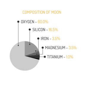 Origin and Composition of Moon Crystals