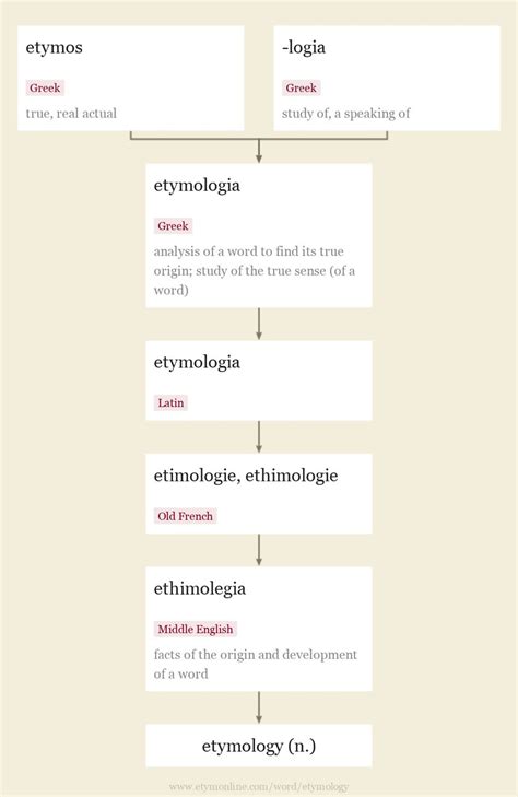 Origin and Etymology: