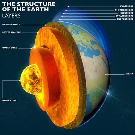 Origin and Formation: A Journey into the Earth's Core