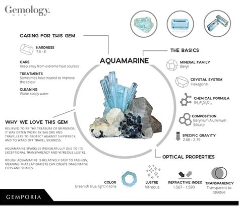 Origin and Formation of Aquamarine