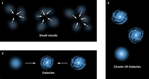 Origin and Formation of Galaxytwinks