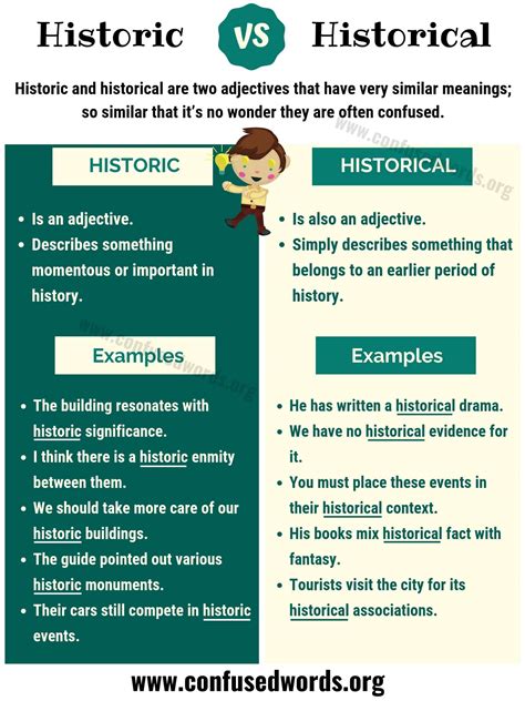 Origin and Historical Usage