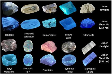 Origin of Blue Color in Minerals