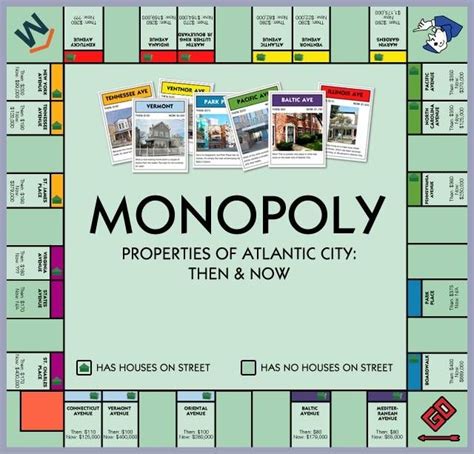 Origin of Monopoly Road Names