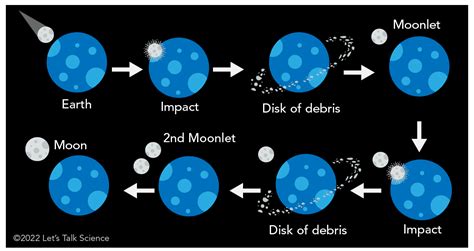 Origin of the Earth and Moon Epub