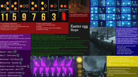 Origins Easter Egg Cheat Sheet