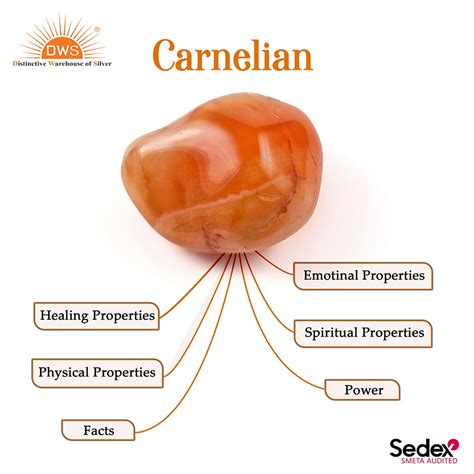 Origins and Composition of Carnelian