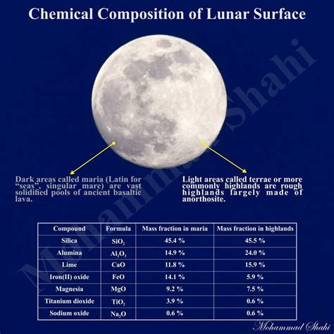 Origins and Composition of Moon Crystals