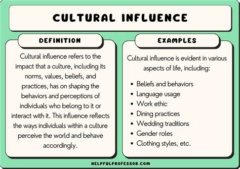 Origins and Cultural Influences