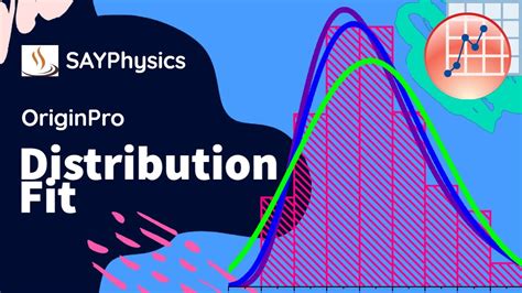 Origins and Distribution