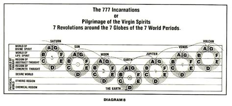 Origins and Early Incarnations