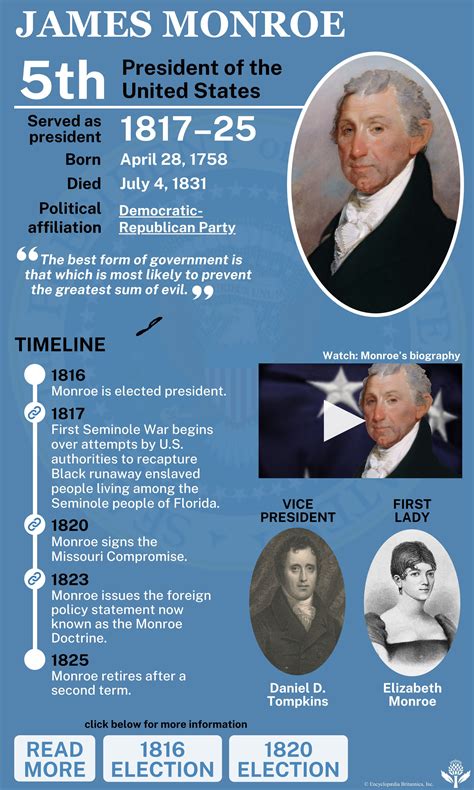 Origins and Early Years of the Presidency