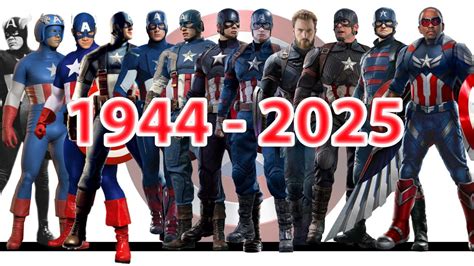 Origins and Evolution of Captain America