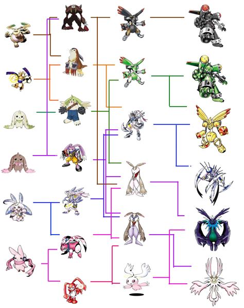 Origins and Evolution of Digimon Rabbits