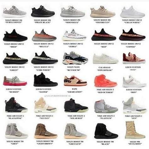 Origins and Evolution of Yeezys