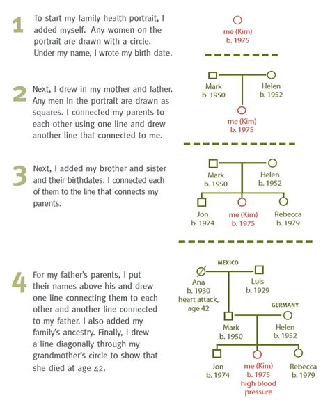 Origins and Family: