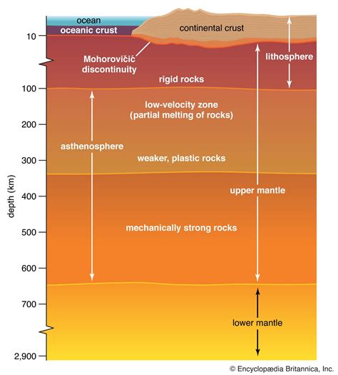 Origins and Formation: A Journey Through the Earth's Mantle