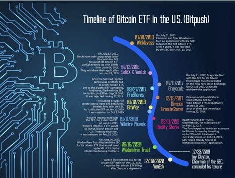 Origins and History of 646 BTC