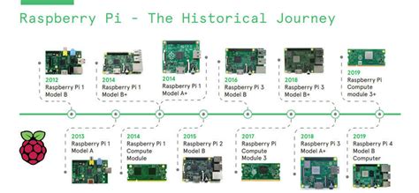 Origins and History of Raspberry Pink