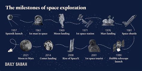 Origins and Milestones