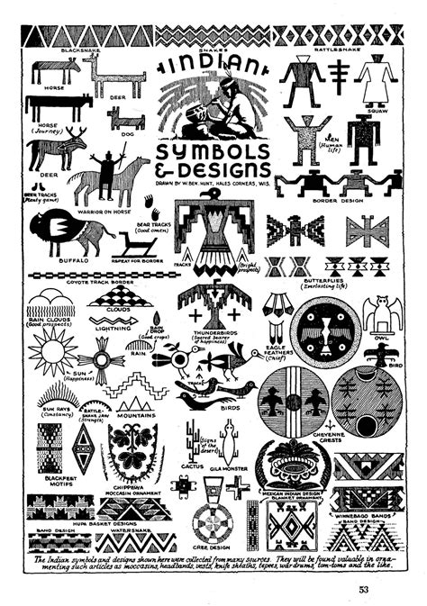 Origins of Native American Designs: