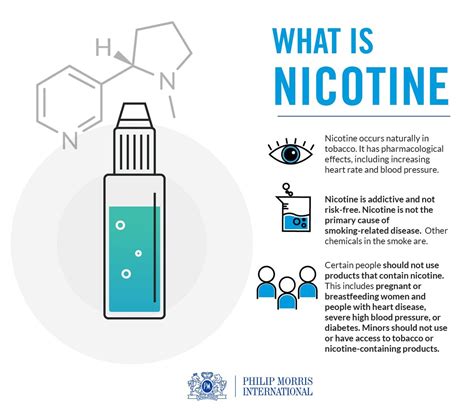 Origins of Nicotine's Flavors