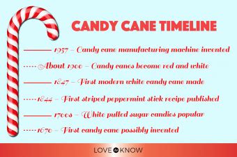 Origins of the Candy Cane