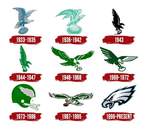 Origins of the Eagles Logo