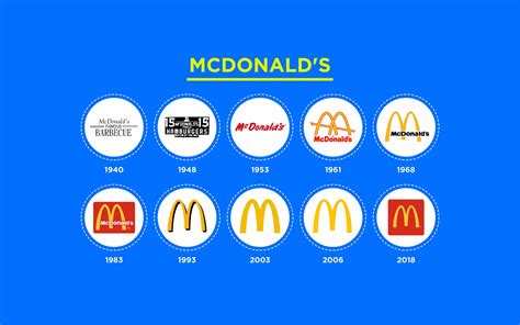 Origins of the Iconic Logo